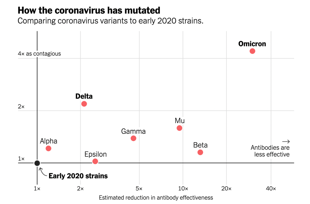 How the coronavirus has mutated