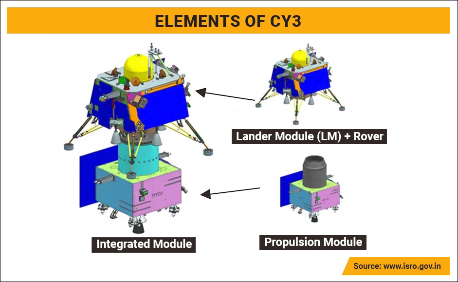 “月船3号”着陆器-漫游车复合体图示